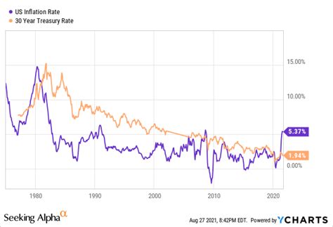 iシェアーズ米国債20年超ETF配当の秘密を解き明かそう！