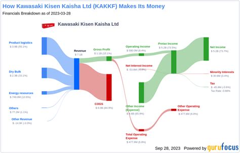 川崎汽船配当金の魅力を徹底解剖！どうしてこんなに注目されているの？