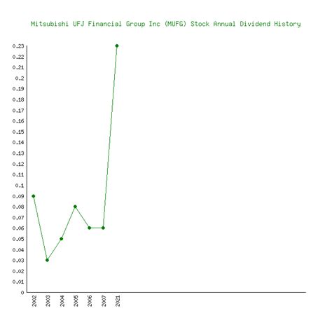 三菱UFJの株価と配当落ちについて知っておくべきこととは？