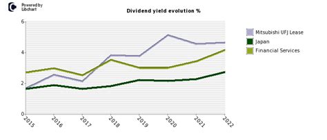 三菱UFJの株価と配当はどうなる？投資家必見の情報！