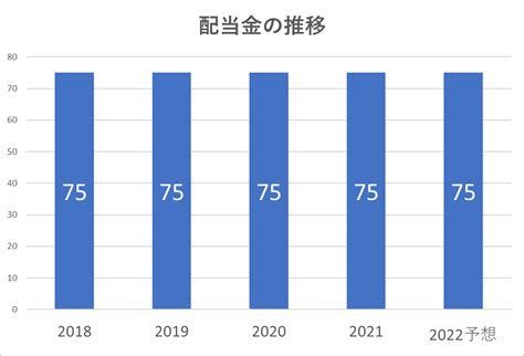 みずほ配当金の未来はどうなる？驚きの増配とその背景を探る！