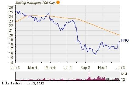 東京ガス 株価 配当の詳細！どうなる未来？